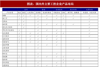 2018年中国工控行业趋势：国产品牌替代进口空间巨大（图）