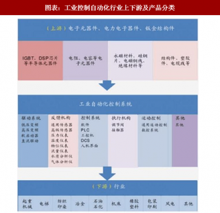 2018年全球工控行业现状：现在已经形成寡头垄断（图）