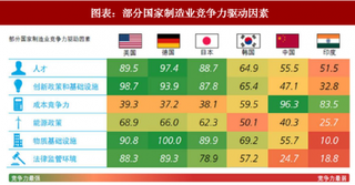 2018年中国制造业趋势：人口红利消失 倒逼我国产业升级（图）