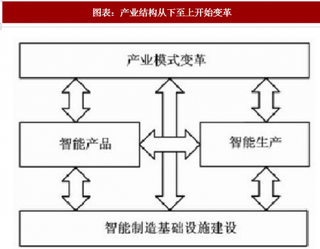 2018年中国制造业发展路线：加快从制造大国转向制造强国（图）