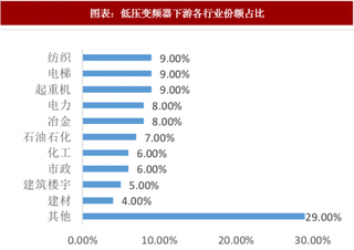 2018年中国变频器行业规模：总体呈上升态势 但增速有所下降（图）