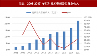 2018年中国转基因行业现状：种植面积速增 主要以大豆、玉米为主（图）