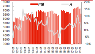 2012-2018年3月我国粗钢月产量变动情况【图】