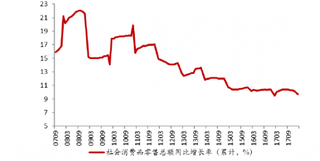 2007年9月-2018年2月我国社会消费品零售总额【图】