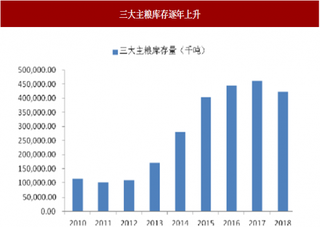 2018年我国农业行业投资预测 未来我国市场有望向质量转变