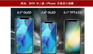 2018年中国智能手机行业需求：旺季备货到来 苹果需求面临释放（图）