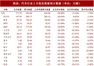 2018年中国汽车行业销量：政策补贴推动新能源汽车市场平稳过渡（图）