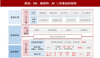 2018年中国电子行业趋势：创新技术引领下一轮电子浪潮（图）