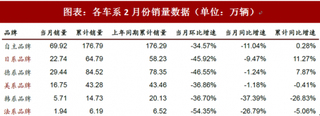 2018年中国汽车行业市场份额：自主与德系上升明显 韩法系下降较多（图）