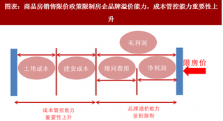 2018年中国房地产行业模式：房地产行业的制造业属性增强（图）
