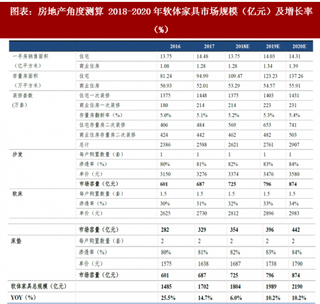 2018年中国软体行业市场规模及原材料价格 龙头市占率提升大局已定（图）