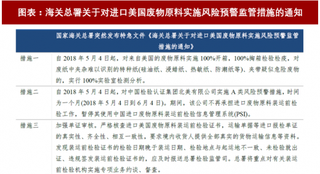 2018年中国废纸行业进口相关政策及木浆需求 价格维持上升态势（图）