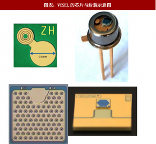 2018年中国电子元器件行业VCSEL基本结构与工作原理（图）