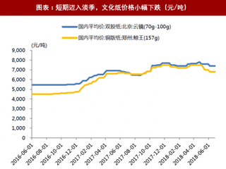 2018年中国文化纸行业需求及价格涨势 市场短期步入需求淡季（图）