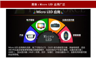 2018年中国电子元器件行业Micro LED 市场应用方向分析（图）