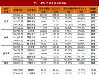 2018年我国电子行业细分领域市场预测 未来PCB市占比将稳步提升