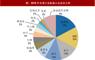 2018年我国机器人行业商业模式分析 布局全产业链一体化是终极之路