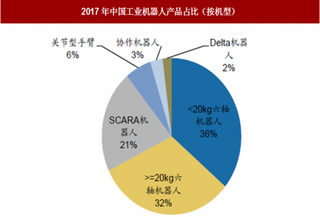 2018年我国本体厂商行业发展问题 利润微薄 难成产业中心