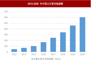 2018年我国IDC 行业市场需求分析 云计算巨头持续加码推动新一轮扩张期