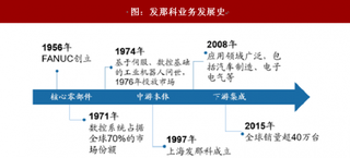 2018年机器人行业海外四大家族全产业链布局分析 主要是两种发展路径