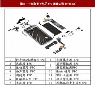 2018年全球FPC行业苹果市场份额及单机用量 苹果承载全球半数以上需求（图）