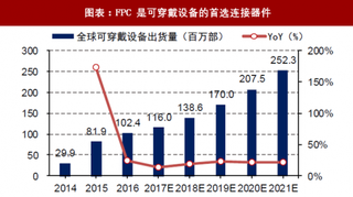 2018年全球FPC行业AR/VR/可穿戴设备及无人机产业链 打开FPC长期成长空间（图）