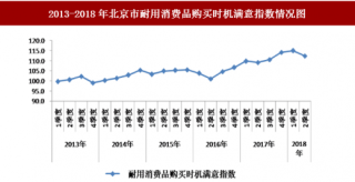 2018年二季度北京市耐用消费品购买时机满意指数为112.4 比上季度回落2.6点