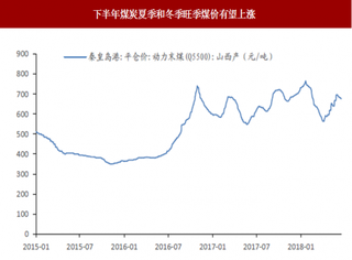 2018年我国煤炭行业价格预测  旺季有望上涨