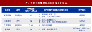 2018年我国仿制药行业市场竞争 恒瑞医药深化分线销售模式