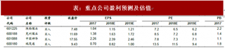 2018年我国煤炭行业重点公司相关情况 中国神华盈利位居全国首位