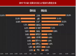 互联网新兴职业空间巨大 为何却没有头部公司诞生