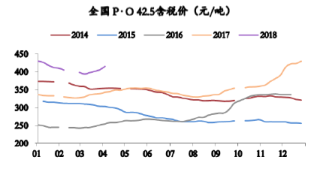 2014-2018年4月全国水泥价格【图】
