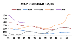 2014-2018年4月华东水泥价格【图】