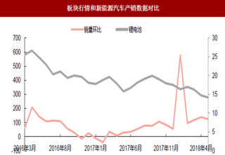 2018年我国新能源汽车行业市场格局预测 资源向龙头集中趋势愈发明显