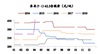 2014-2018年7月东北水泥价格【图】