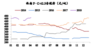 2014-2018年4月西南水泥价格【图】