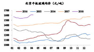 2016-2018年4月北京平板玻璃均价【图】