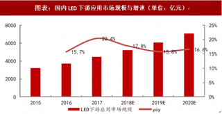 2018年中国LED行业发展趋势：产业整合速度加快 集中度逐步提高（图）