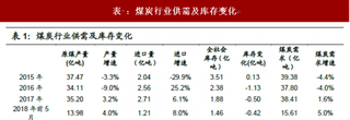 2018年我国煤炭行业供需格局 供不应求 库存继续下降