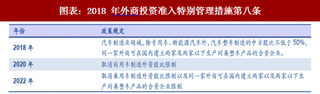 2018年中国新能源汽车行业政策规定、市场竞争及厂商电动汽车战略总括（图）