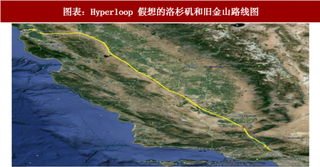 2018年全球真空行业Hyperloop新型交通概念及原理推论 马克隆的奇思妙想（图）