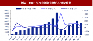 2018年中国新能源汽车行业车型结构改善 新车型不断推出销量占比将继续扩大（图）