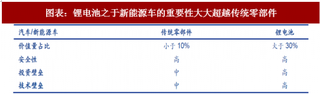 2018年中国锂电池行业集中化趋势 锂电龙头优势巩固（图）