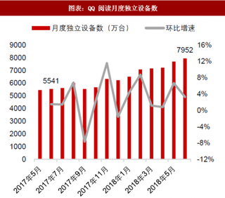 2018年中国数字阅读行业QQ阅读及掌阅APP用户数 不应低估阅读娱乐用户基础（图）