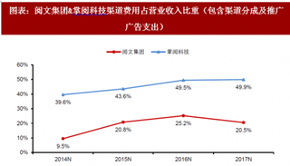 2018年中国数字阅读行业渠道推广方式 利好正版化推进及头部APP占有率提升（图）