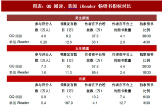 2018年中国数字阅读行业各平台内容优势及定价策略（图）