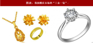 2018年中国黄金珠宝行业消费特征: 女性和年轻一代成情感属性重要主体（图）
