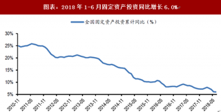 2018年中国房地产行业状况：地产库存仍处于低位 新开工具备持续性（图）