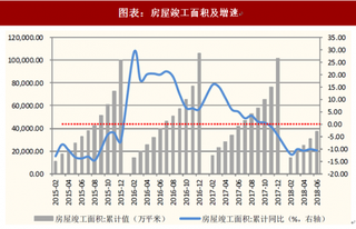 2018年中国电梯行业市场需求：房屋竣工面积下降 进入下行周期（图）