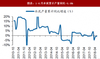 2018年中国水泥行业前景：供给收缩 水泥淡季不淡（图）